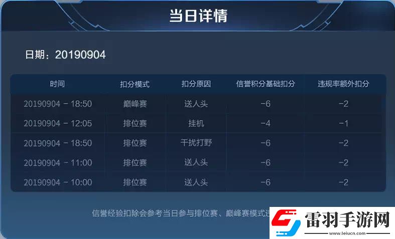 王者榮耀S17對局環(huán)境做了哪些優(yōu)化調(diào)整