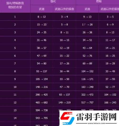 DNF手游快速升級(jí)攻略
