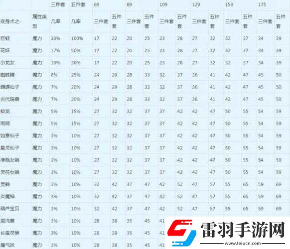 夢幻西游法寵傷害培養(yǎng)要點