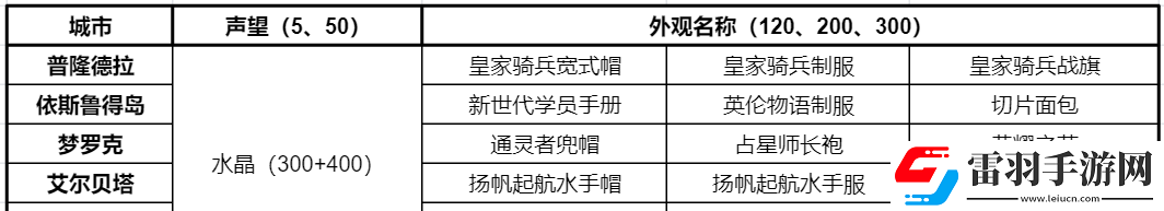 仙境傳說RO