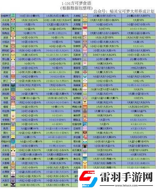 寶可夢大探險嘟嘟召喚食譜詳解