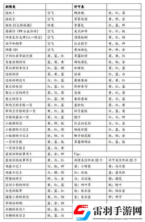 海德威六一配方
