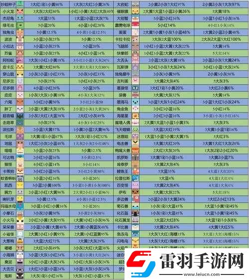 寶可夢探險蜂蜜甜湯配方攻略及吸引寵物清單