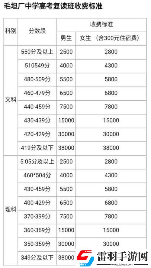 高三復(fù)讀老媽陪讀租收費(fèi)標(biāo)準(zhǔn)一覽