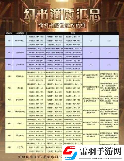 幻書啟世錄5月最新幻書潛質(zhì)表覽
