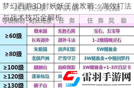 夢(mèng)幻西游3D封妖妖王戰(zhàn)攻略