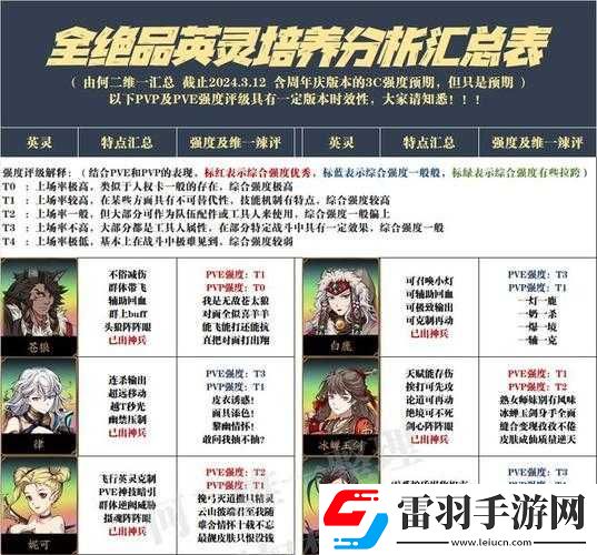 天地劫手游SSR角色實力排名及推薦
