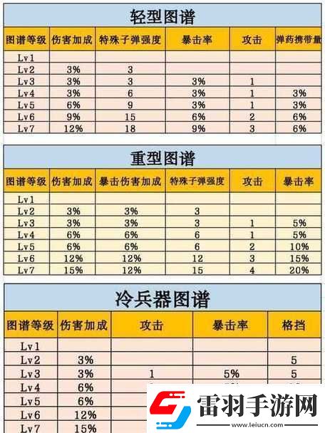 新手必讀明日之后入門小知識(shí)匯總大全