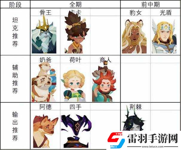 刀塔來(lái)了新手推圖英雄搭配指南