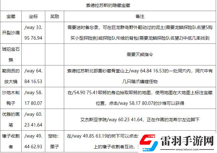 魔獸世界迷時(shí)備忘錄在哪迷時(shí)備忘錄獲取方法