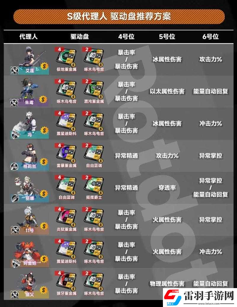 絕區(qū)零貓又驅(qū)動盤全面攻略