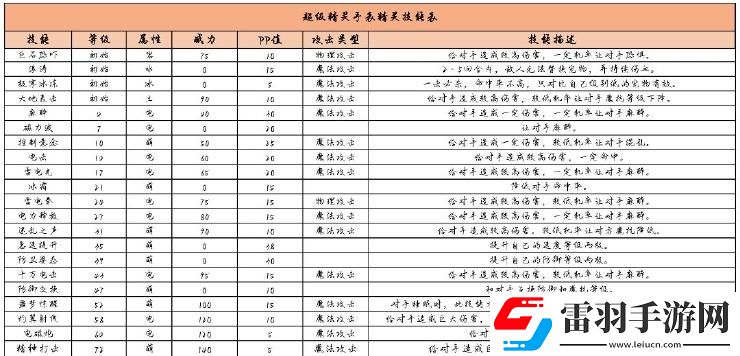 超級精靈手表霹靂虎圖鑒