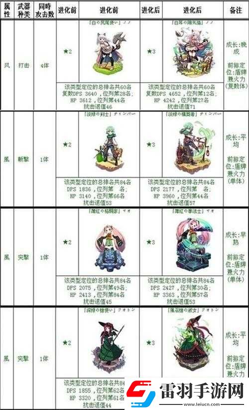 梅露可物語雙手握心珀瓦涅數(shù)據(jù)覽
