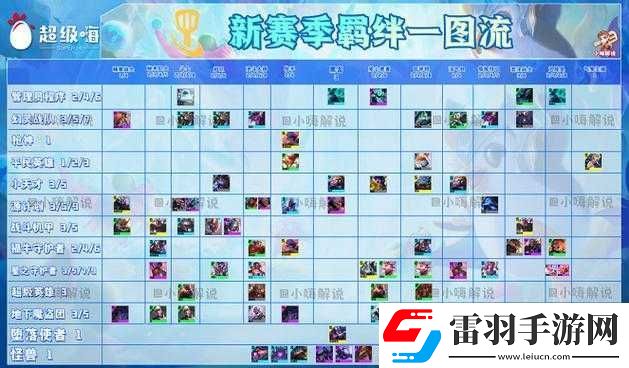 云頂之弈s8幻靈戰(zhàn)隊羈絆效果詳解