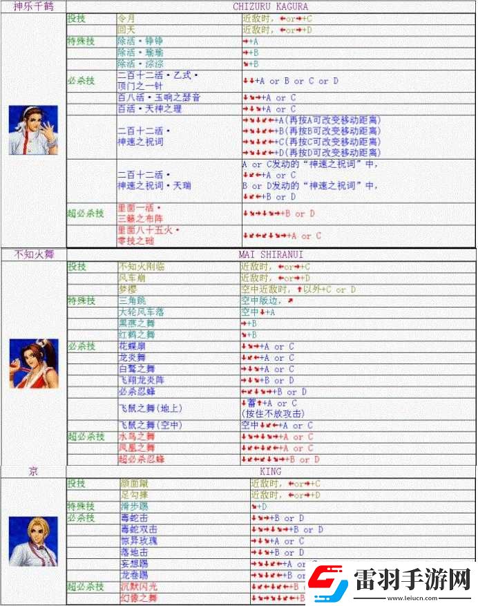 拳皇98終極之戰(zhàn)ol