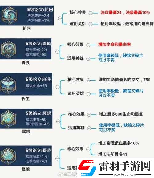 王者榮耀輔助英雄級銘文搭配推薦