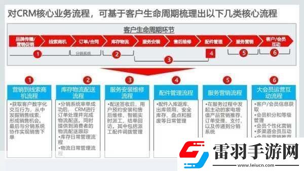 成免費(fèi)crm每天提升客戶關(guān)系管理的秘訣與技巧