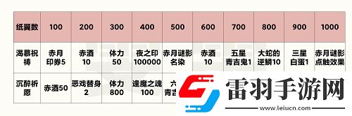 陰陽師赤夜之祈商店優(yōu)先買什么好