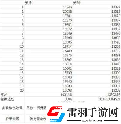 伊洛納喵喵錘強度解析及評價