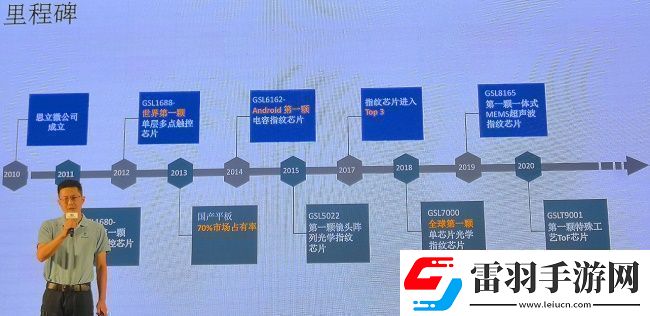 兆易創(chuàng)新15年“芯”之路讓市場競爭勝出依然關鍵在于深厚的技術(shù)實力