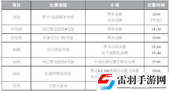巴黎奧運會8月4日賽程2024奧運會8月4日參加比賽一覽