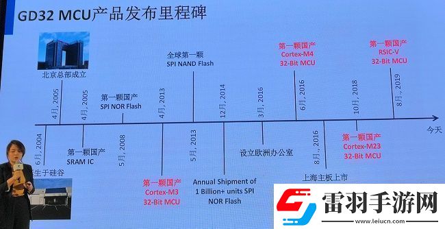 兆易創(chuàng)新15年“芯”之路讓市場競爭勝出依然關鍵在于深厚的技術(shù)實力