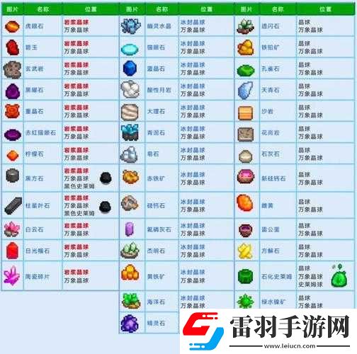探索星露谷物語(yǔ)