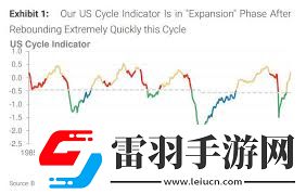 美國經(jīng)濟(jì)發(fā)展史上的五大里程碑階段概覽