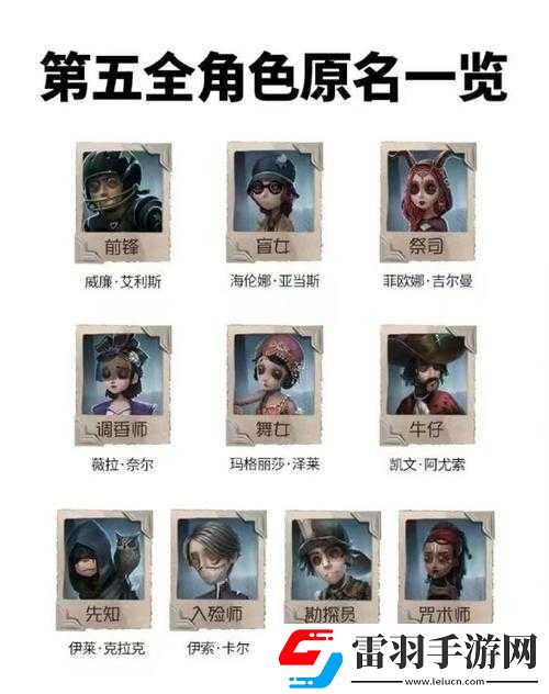 第五人格熱門(mén)人物角色排行情況