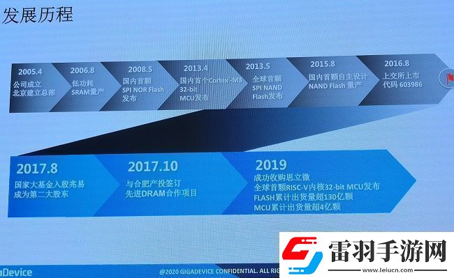 兆易創(chuàng)新15年“芯”之路讓市場競爭勝出依然關鍵在于深厚的技術(shù)實力