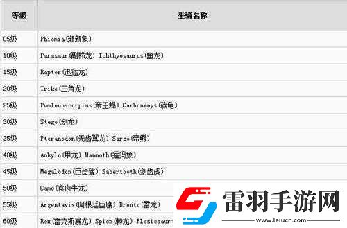 仙山小農(nóng)種子解鎖等級(jí)全覽
