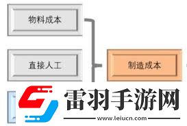 如何合理分配制造費(fèi)用提升成本核算效率的小竅門