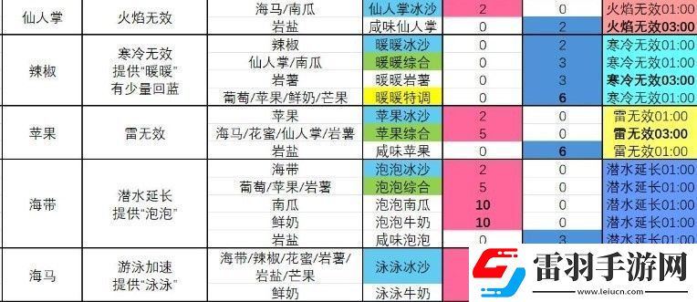 塞爾達(dá)傳說(shuō)