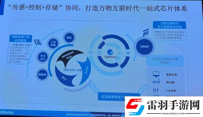 兆易創(chuàng)新15年“芯”之路讓市場競爭勝出依然關鍵在于深厚的技術(shù)實力