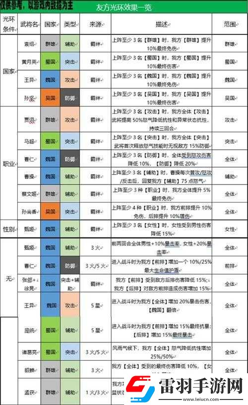 國(guó)志幻想大陸