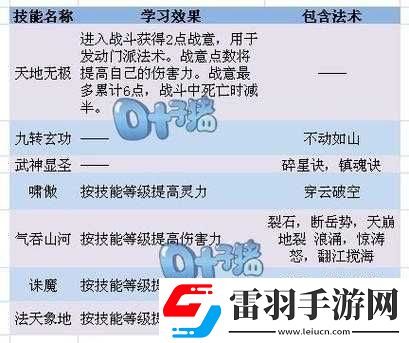 夢(mèng)幻西游之凌波城門派簡(jiǎn)介