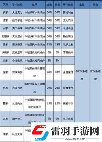 大秦帝國(guó)開測(cè)時(shí)間及玩法攻略