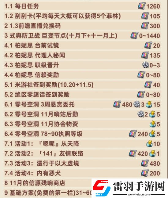 絕區(qū)零1.2下半場(chǎng)多少抽1.2下半場(chǎng)抽卡消耗總匯