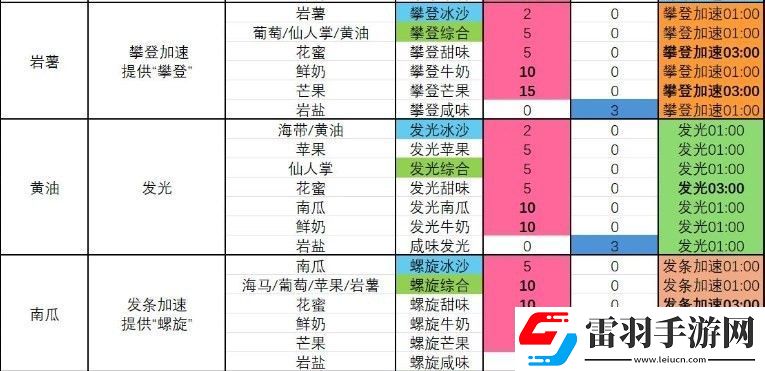 塞爾達傳說