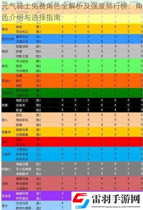 元?dú)怛T士免費(fèi)角色全解析及強(qiáng)度排行榜