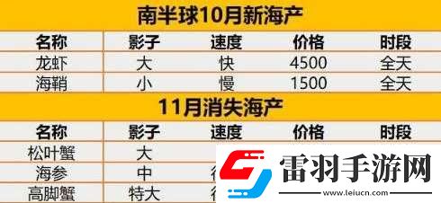 集合啦動物森友會10月新海產(chǎn)詳細介紹都有哪些不容錯過