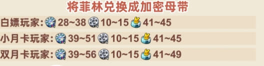 絕區(qū)零1.2下半場(chǎng)多少抽1.2下半場(chǎng)抽卡消耗總匯
