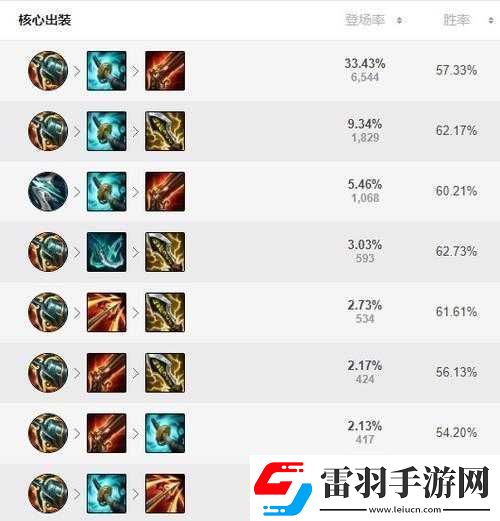 LOLs6千玨打野攻略