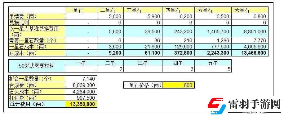 詳細(xì)解析斬魂星石兌換的費(fèi)用與數(shù)量詳表相關(guān)內(nèi)容