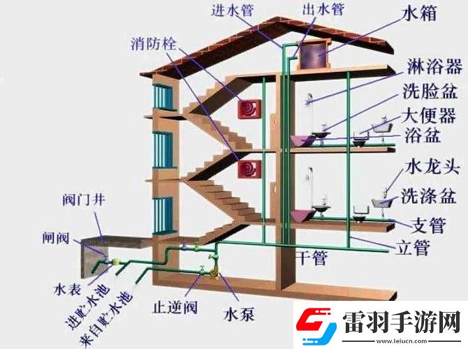 挖或死水壓對(duì)建筑影響解析攻略全面剖析水壓與建筑的關(guān)系