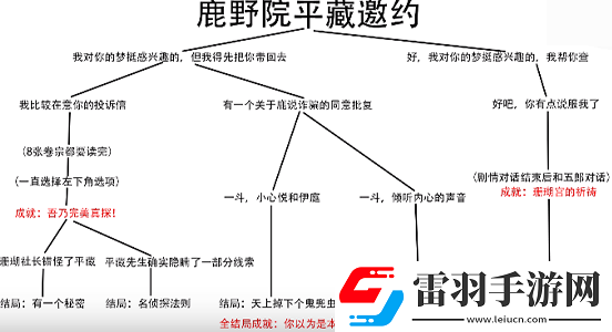 鹿野院平藏邀約任務隱藏成就