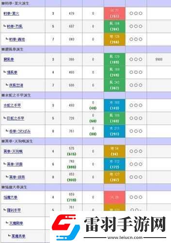 討鬼傳手甲極速討伐常夜大王的精彩實(shí)戰(zhàn)視頻全流程攻略指南