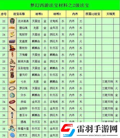 夢幻西游法寶合成需要哪些材料