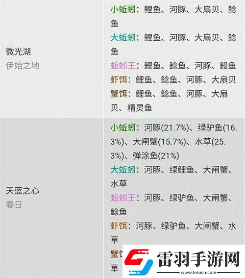 “創(chuàng)魔”新版釣魚概率圖笑死人不償命！
