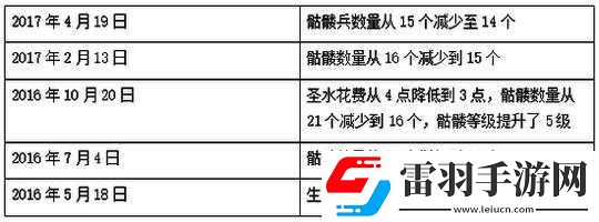 皇室戰(zhàn)爭
